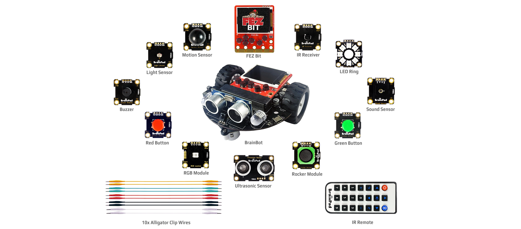 SITCore Experimenter Kit