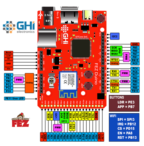 FEZ Duino