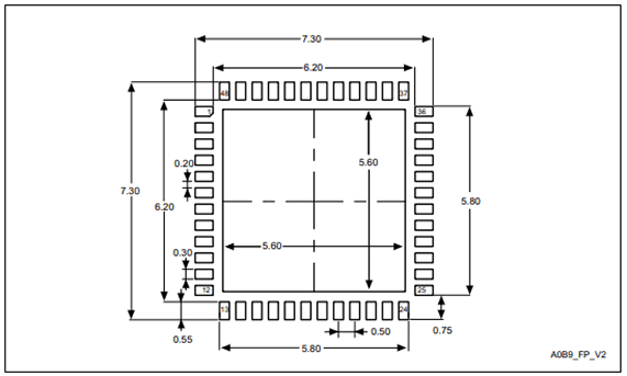 SC13048Q Footprint