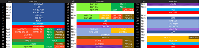 SC13048Q Pinout