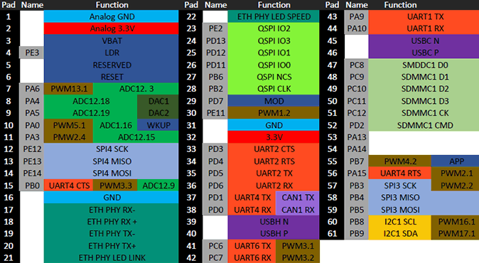 SCM20100E Pinout