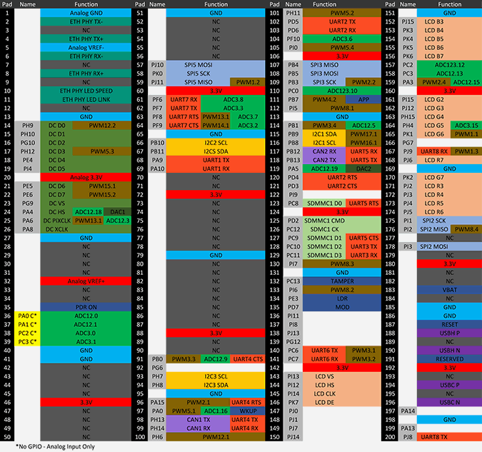 SCM20260D Pinout