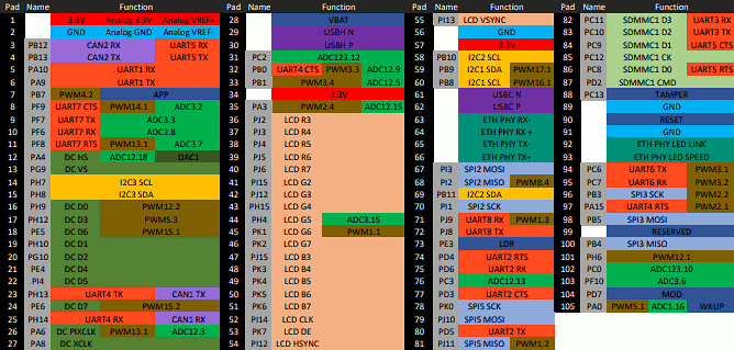 SCM20260E Pinout