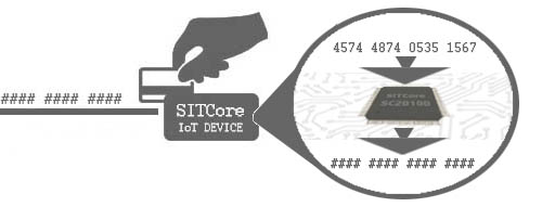 Capacitive card reader integration