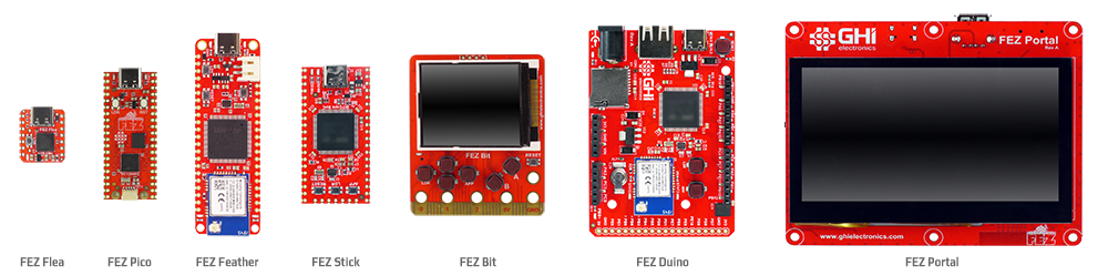 SITCore SBC family lineup